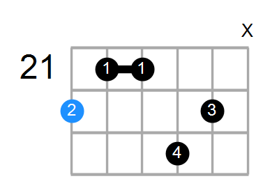 D6 Chord
